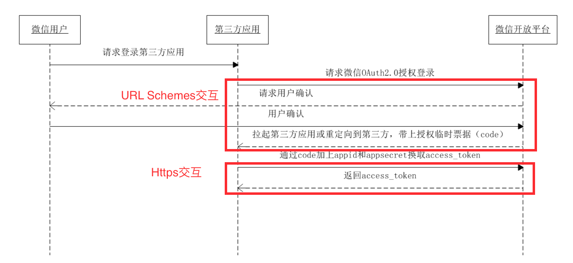 weixinlogin