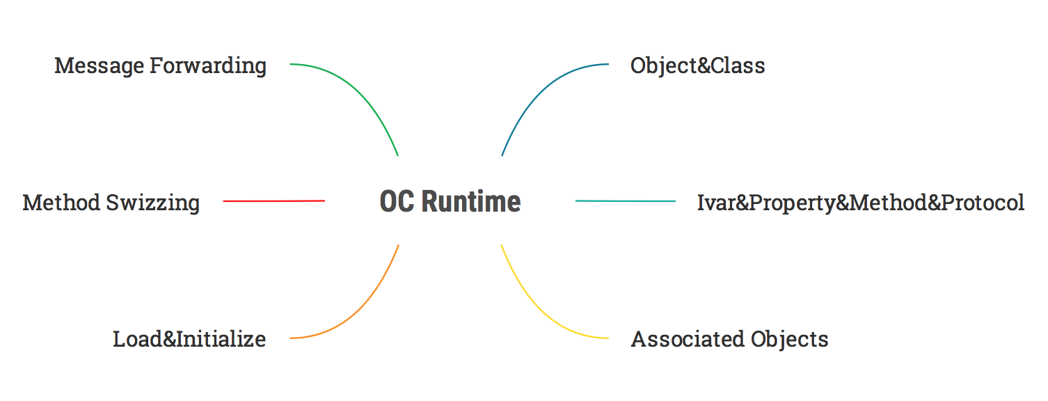 OC-Runtime